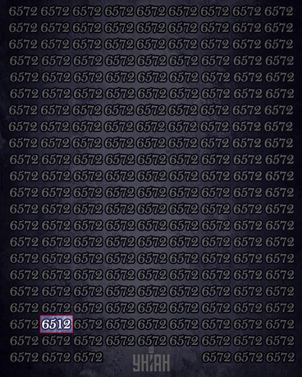 Apenas 1% das pessoas com QI elevado consegue encontrar o número 6512 em 12 segundos: um puzzle super difícil